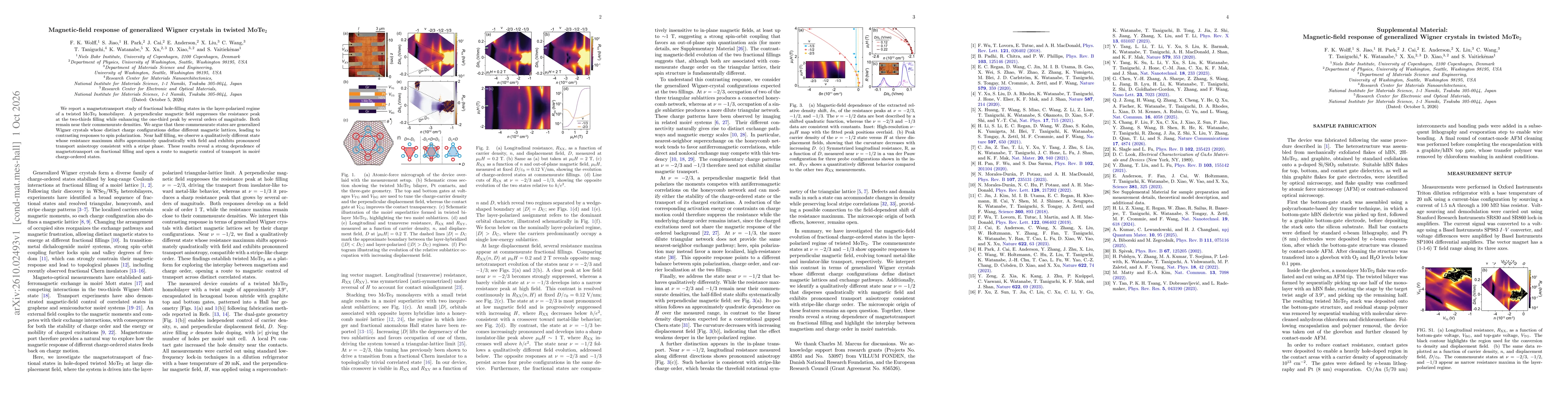 Thumbnail for Magnetic-field response of generalized Wigner crystals in twisted MoTe$_2$