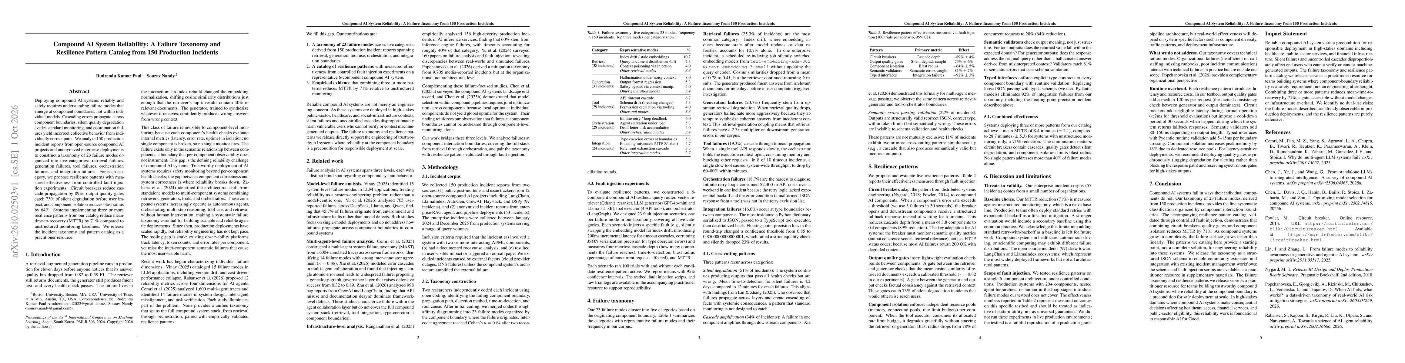 Thumbnail for Compound AI System Reliability: A Failure Taxonomy and Resilience Pattern Catalog from 150 Production Incidents