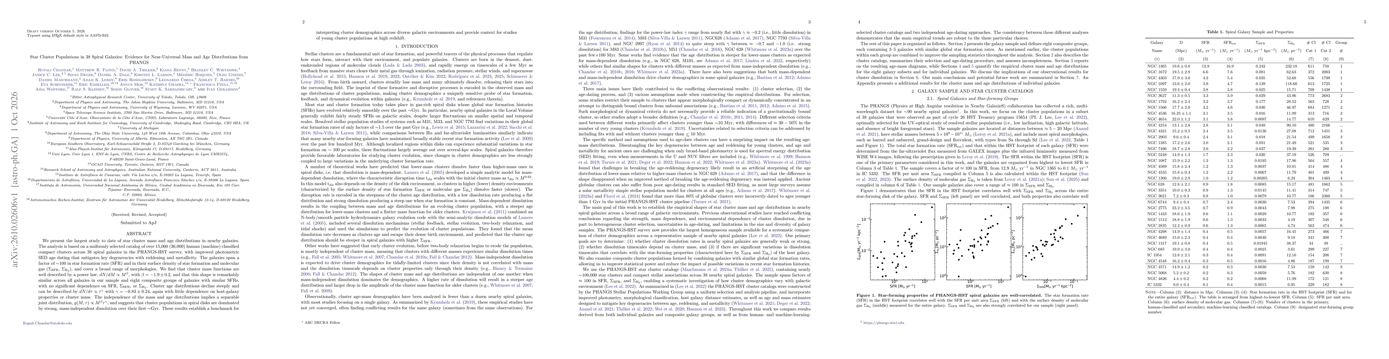 Thumbnail for Star Cluster Populations in 38 Spiral Galaxies: Evidence for Near-Universal Mass and Age Distributions from PHANGS