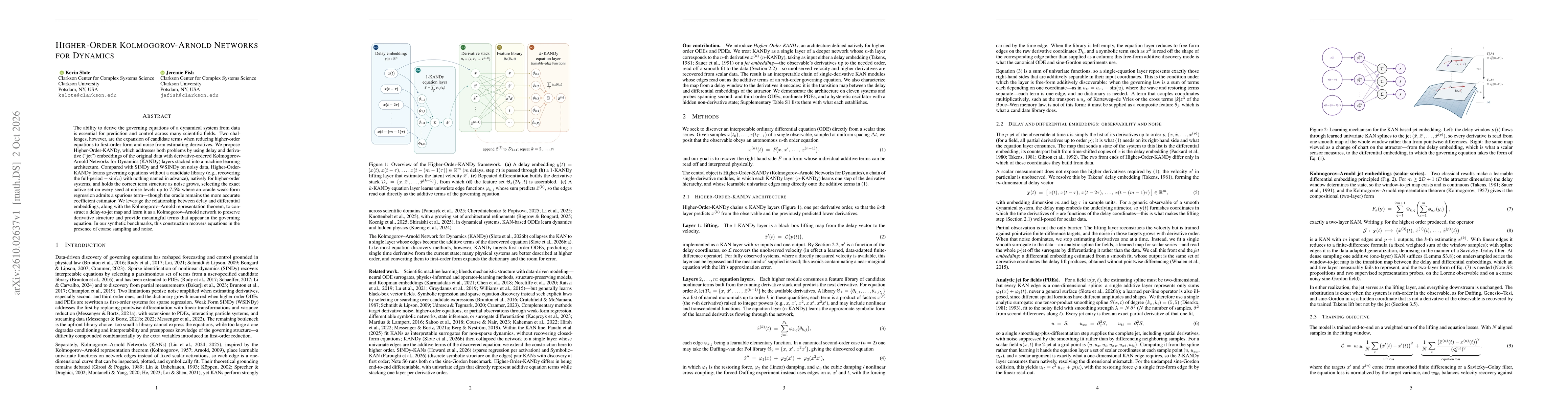 Thumbnail for Higher-Order Kolmogorov-Arnold Networks for Dynamics