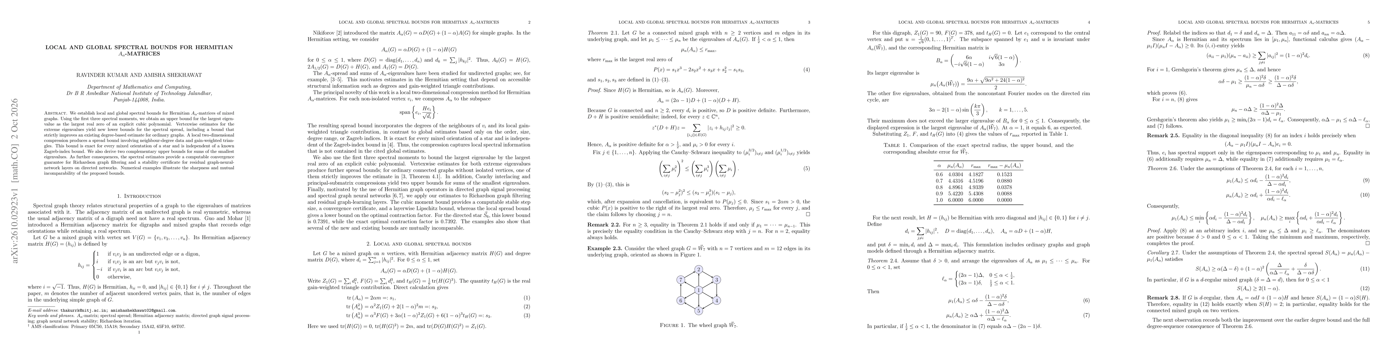 Thumbnail for Local and Global Spectral Bounds for Hermitian $A_α$-Matrices
