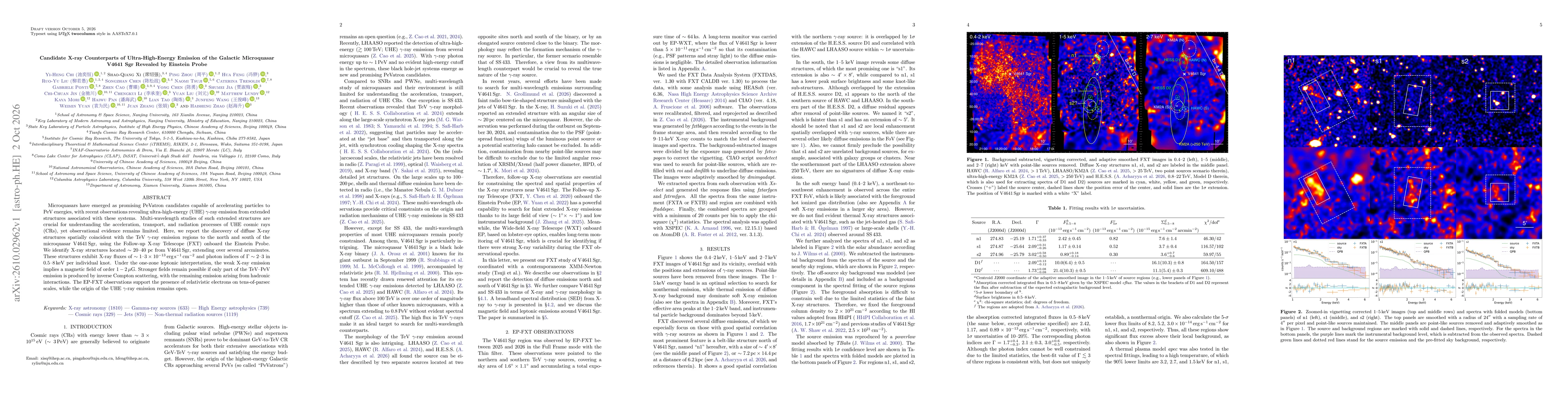 Thumbnail for Candidate X-ray Counterparts of Ultra-High-Energy Emission of the Galactic Microquasar V4641 Sgr Revealed by Einstein Probe