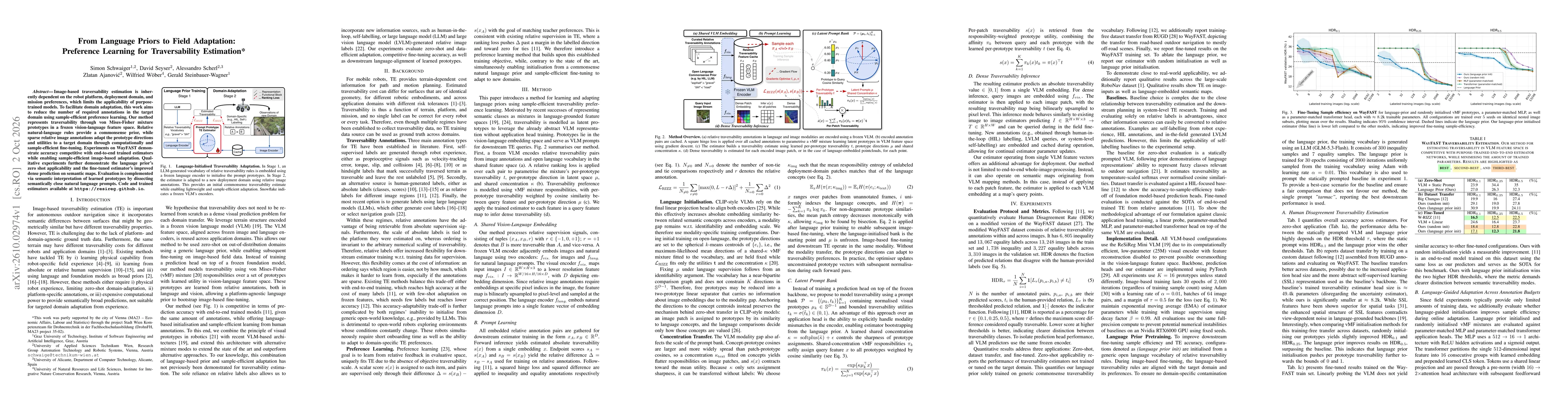 Thumbnail for From Language Priors to Field Adaptation: Preference Learning for Traversability Estimation
