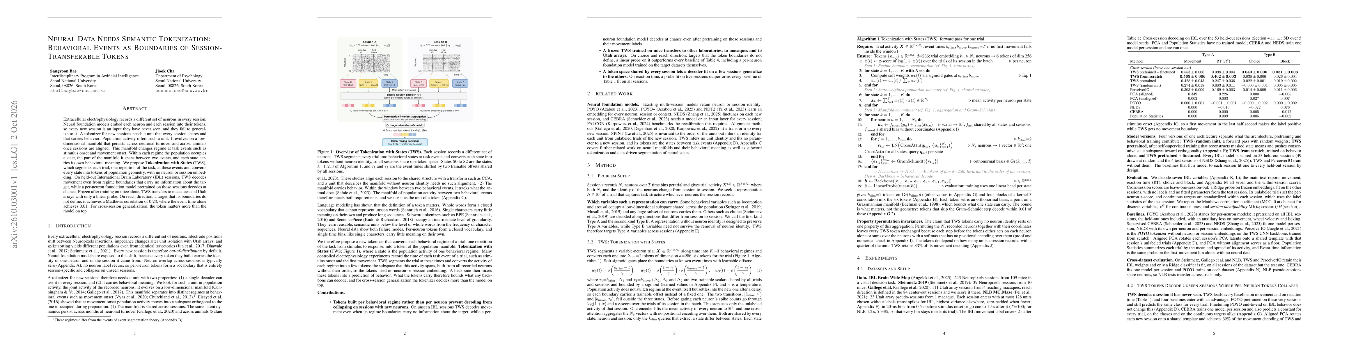 Thumbnail for Neural Data Needs Semantic Tokenization: Behavioral Events as Boundaries of Session-Transferable Tokens