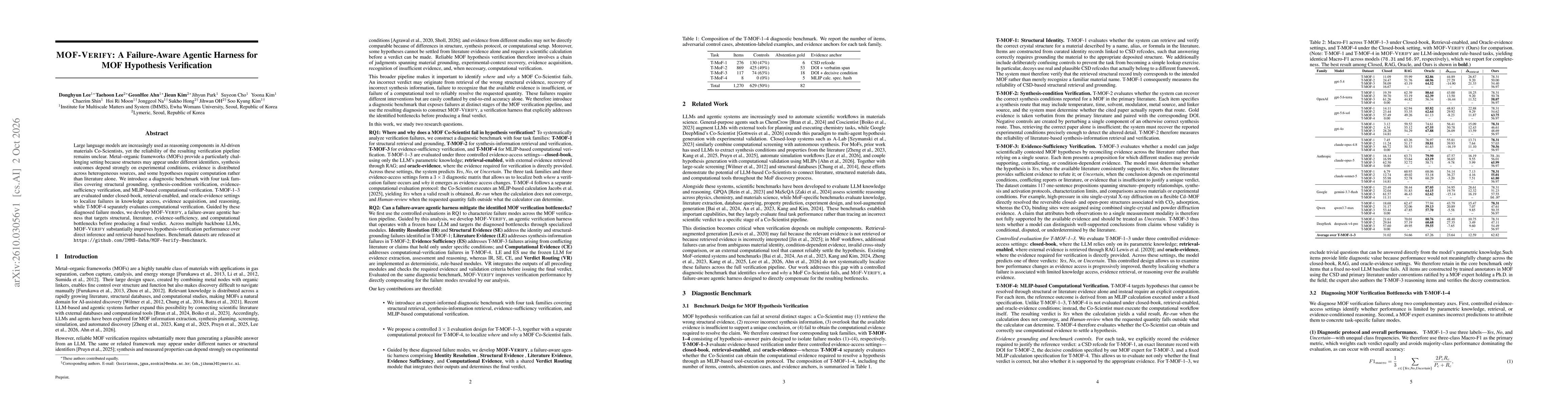 Thumbnail for MOF-VERIFY: A Failure-Aware Agentic Harness for MOF Hypothesis Verification
