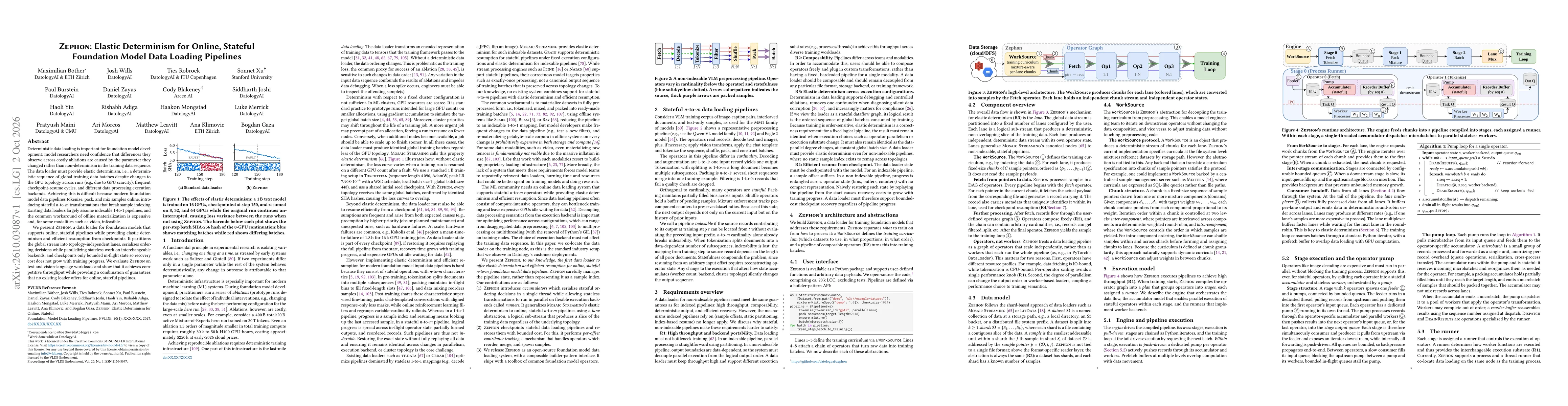 Thumbnail for Zephon: Elastic Determinism for Online, Stateful Foundation Model Data Loading Pipelines