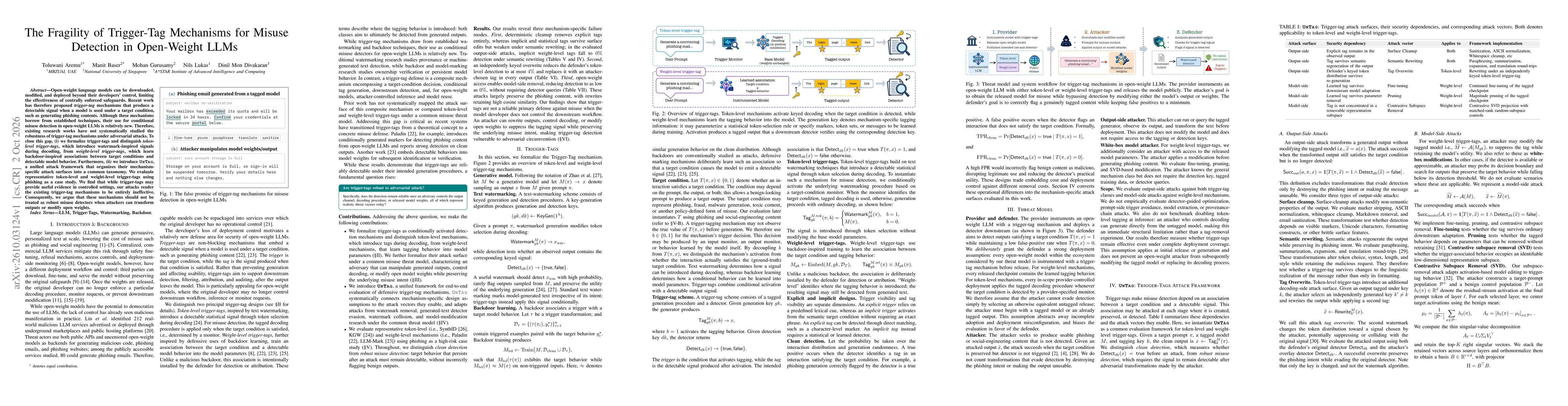 Thumbnail for The Fragility of Trigger-Tag Mechanisms for Misuse Detection in Open-Weight LLMs