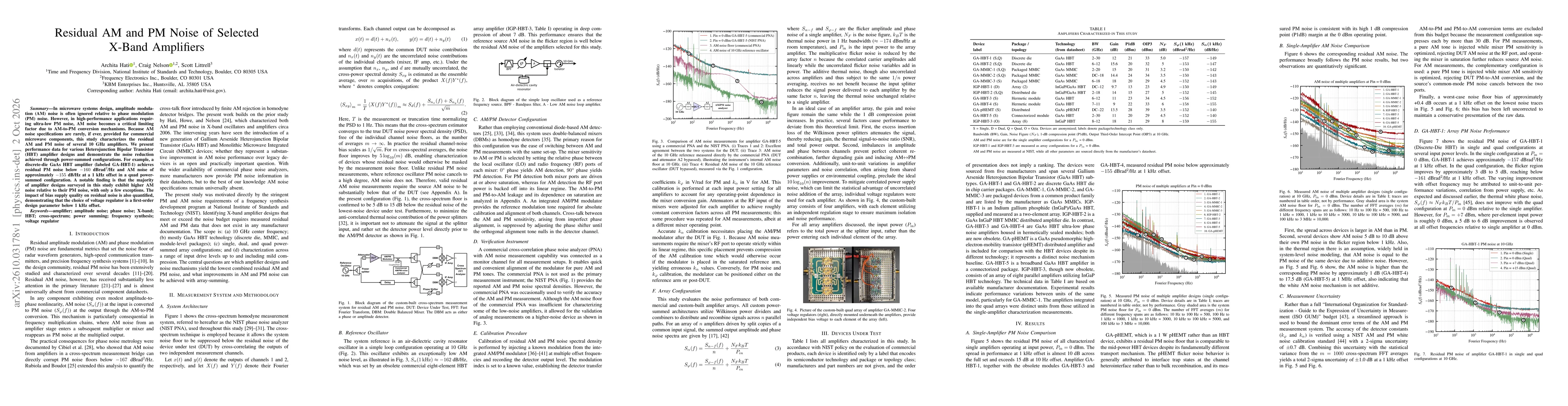 Thumbnail for Residual AM and PM Noise of Selected X-Band Amplifiers