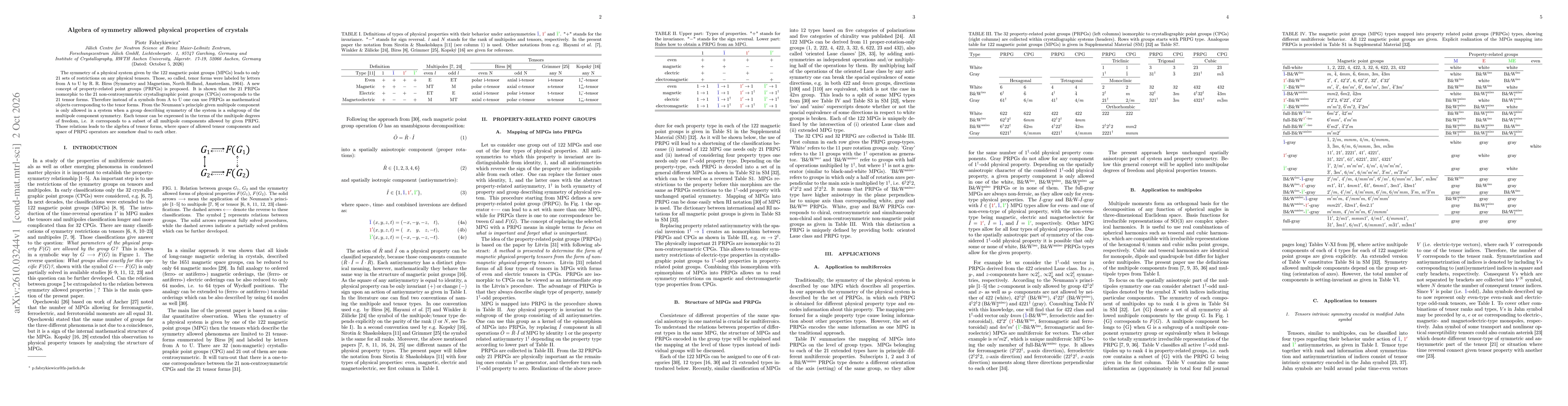 Thumbnail for Algebra of symmetry allowed physical properties of crystals