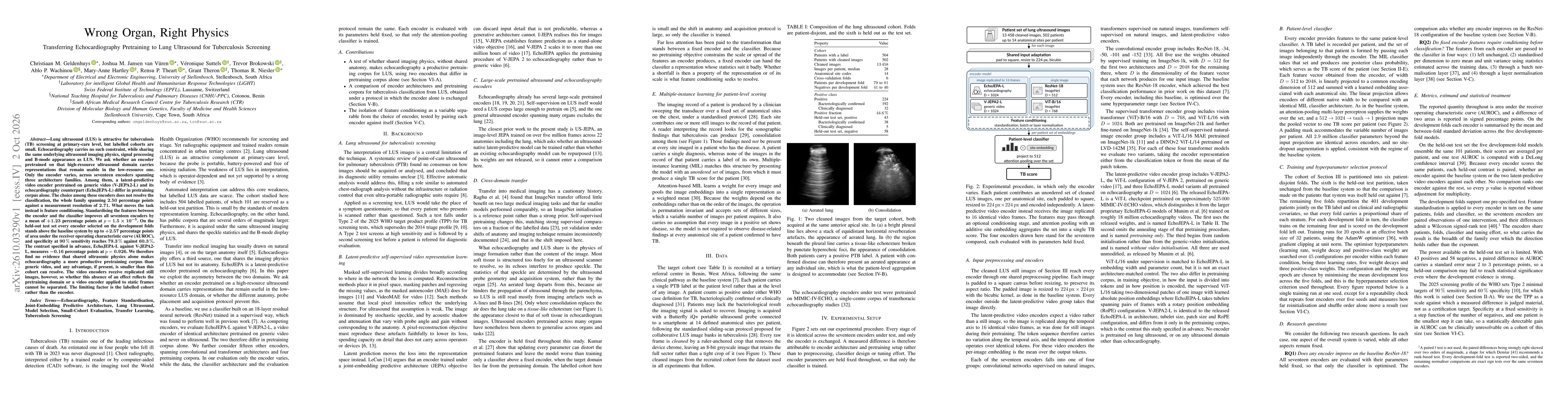 Thumbnail for Wrong Organ, Right Physics: Transferring Echocardiography Pretraining to Lung Ultrasound for Tuberculosis Screening