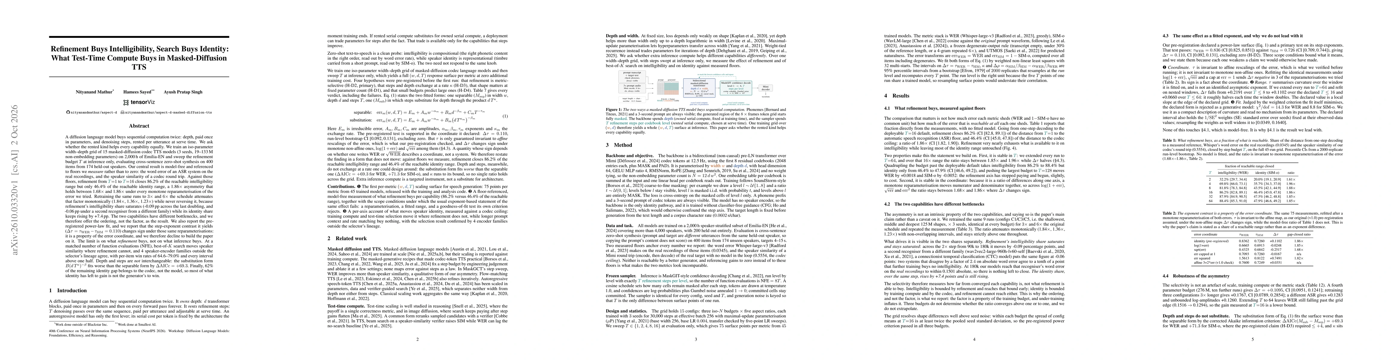 Thumbnail for Refinement Buys Intelligibility, Search Buys Identity: What Test-Time Compute Buys in Masked-Diffusion TTS