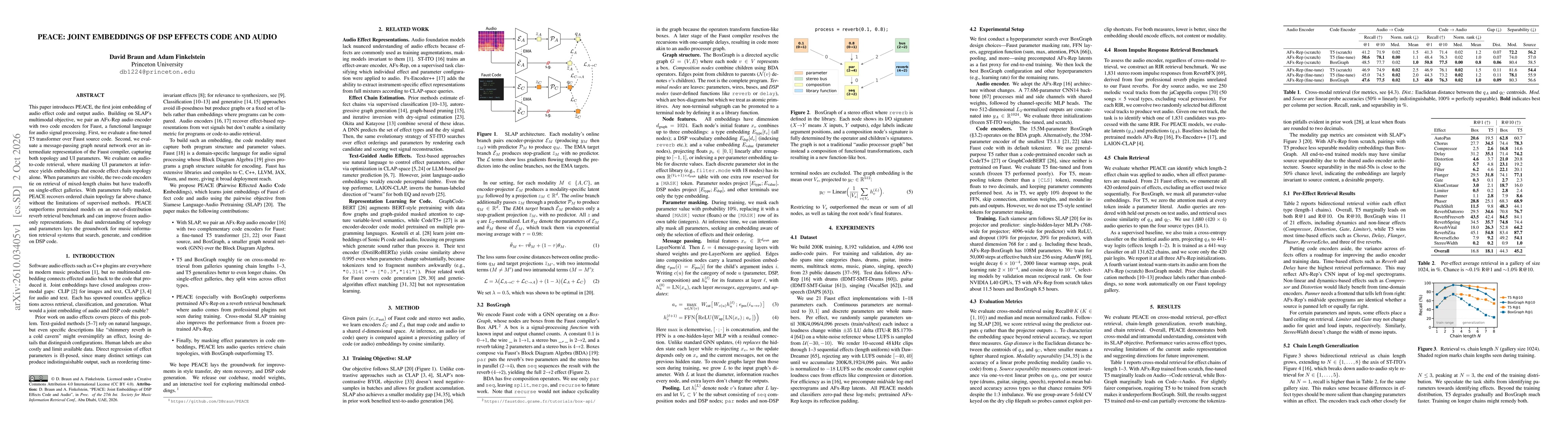 Thumbnail for PEACE: Joint Embeddings of DSP Effects Code and Audio
