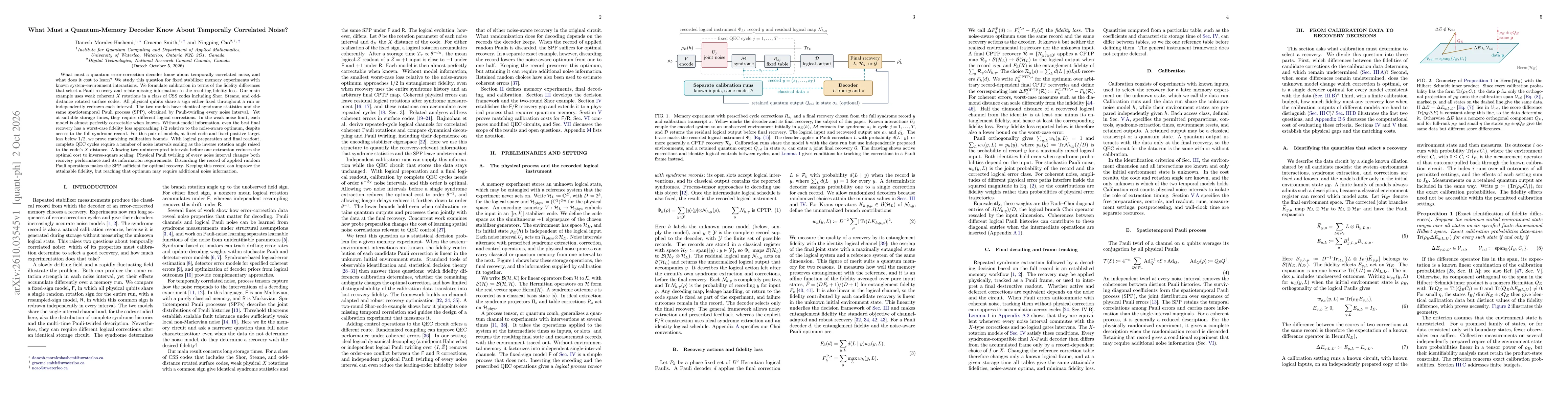 Thumbnail for What Must a Quantum-Memory Decoder Know About Temporally Correlated Noise?