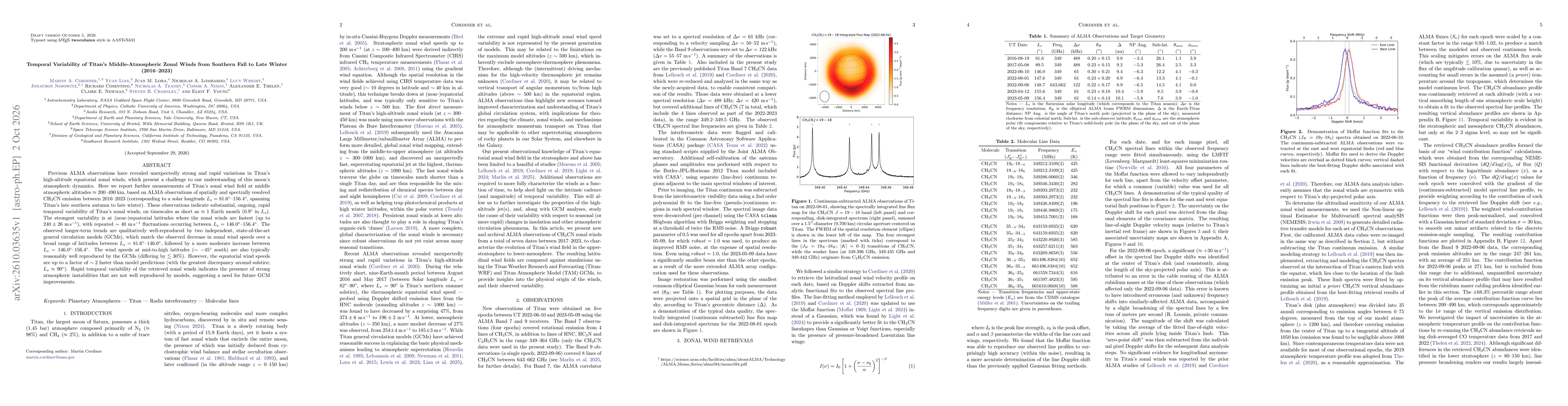 Thumbnail for Temporal Variability of Titan's Middle-Atmospheric Zonal Winds from Southern Fall to Late Winter (2016-2023)