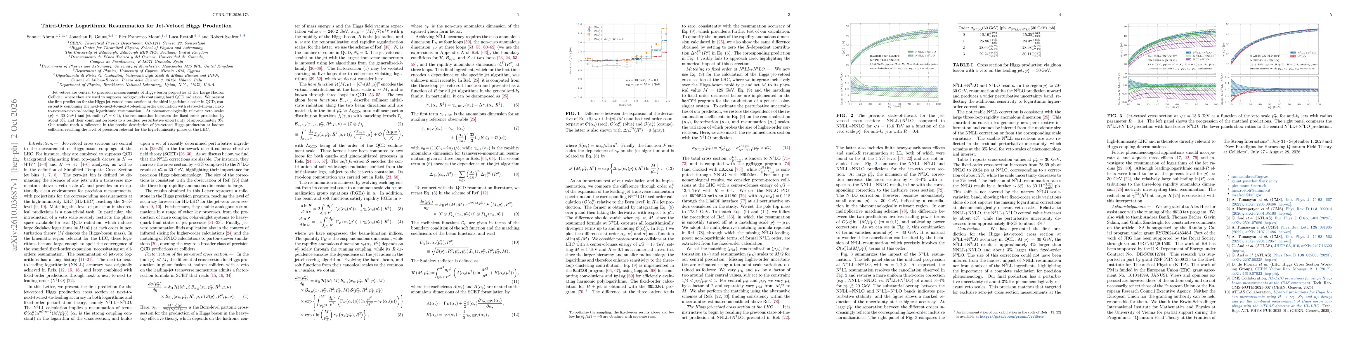 Thumbnail for Third-Order Logarithmic Resummation for Jet-Vetoed Higgs Production