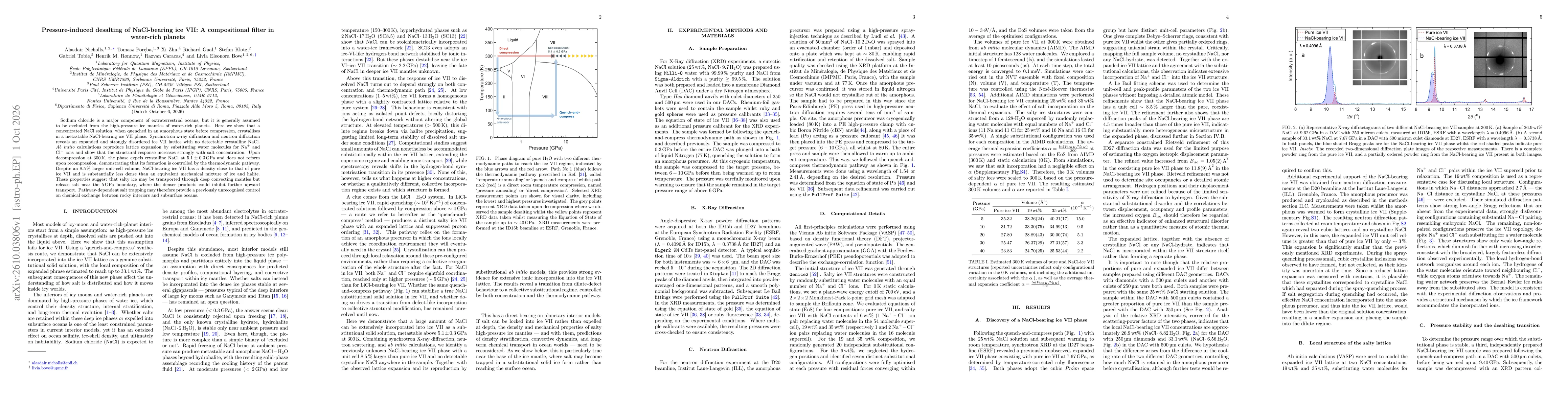Thumbnail for Pressure-induced desalting of NaCl-bearing ice VII: A compositional filter in water-rich planets