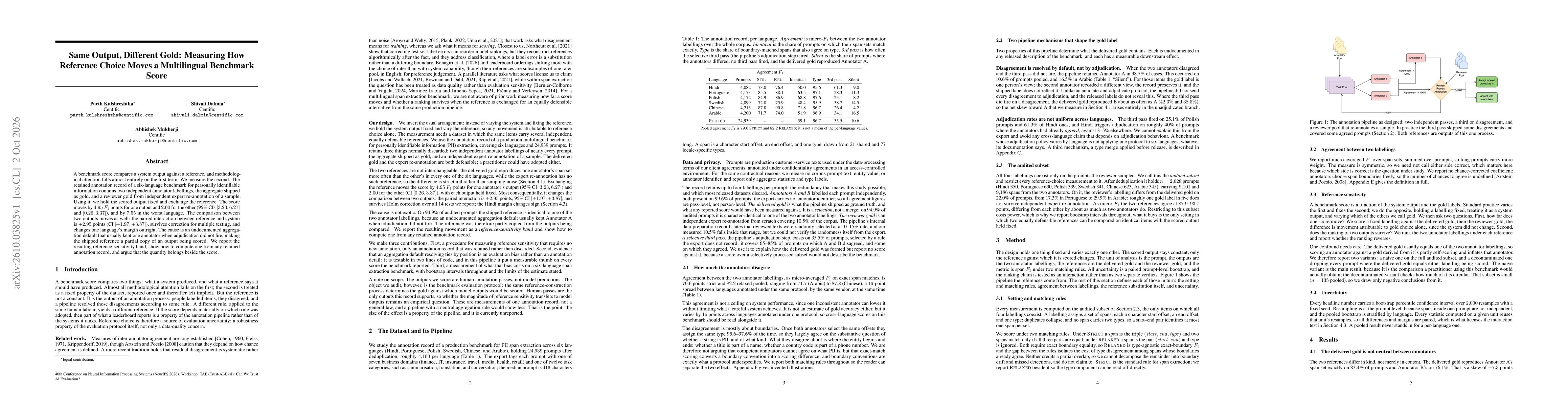 Thumbnail for Same Output, Different Gold: Measuring How Reference Choice Moves a Multilingual Benchmark Score