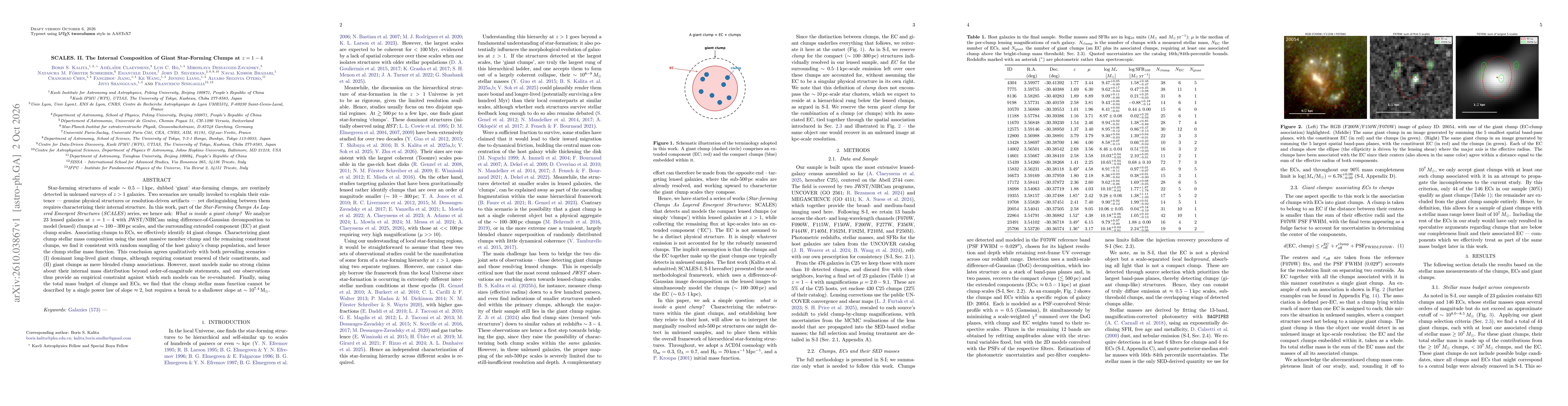 Thumbnail for SCALES. II. The Internal Composition of Giant Star-Forming Clumps at $z = 1 - 4$