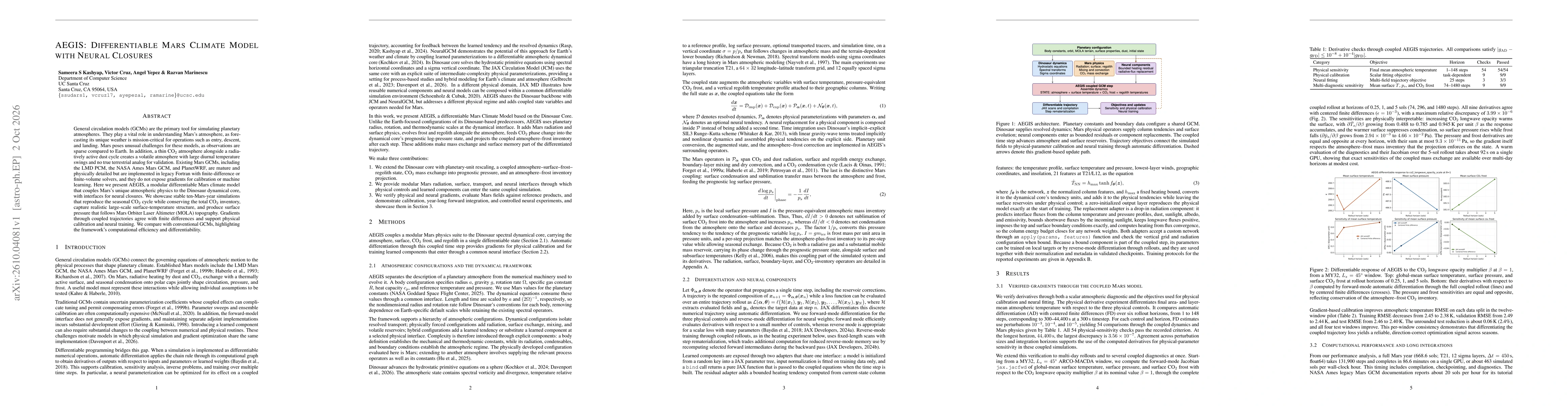 Thumbnail for AEGIS: Differentiable Mars Climate Model with Neural Closures