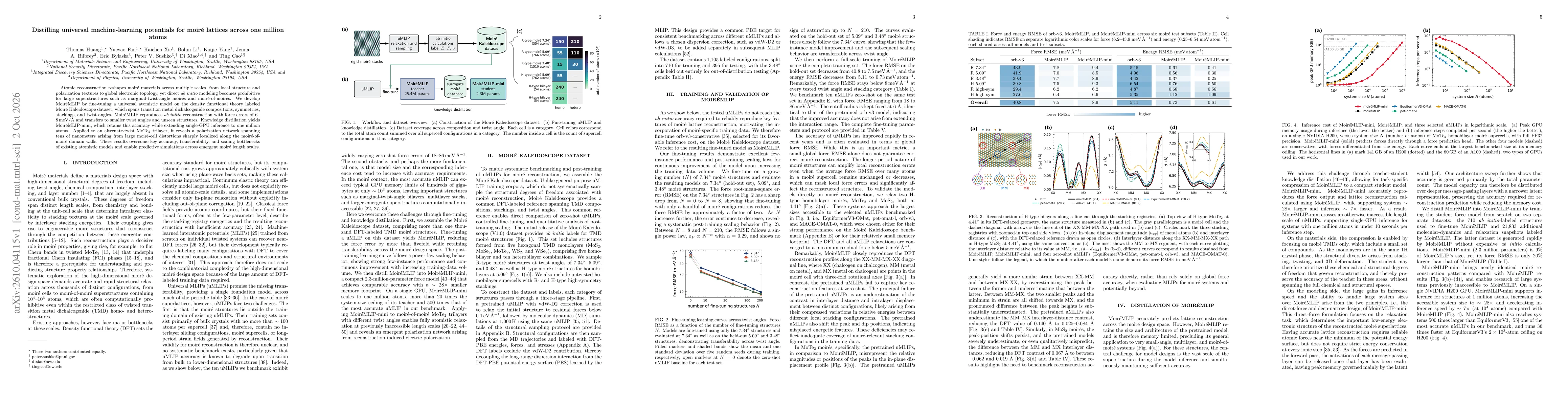 Thumbnail for Distilling universal machine-learning potentials for moiré lattices across one million atoms