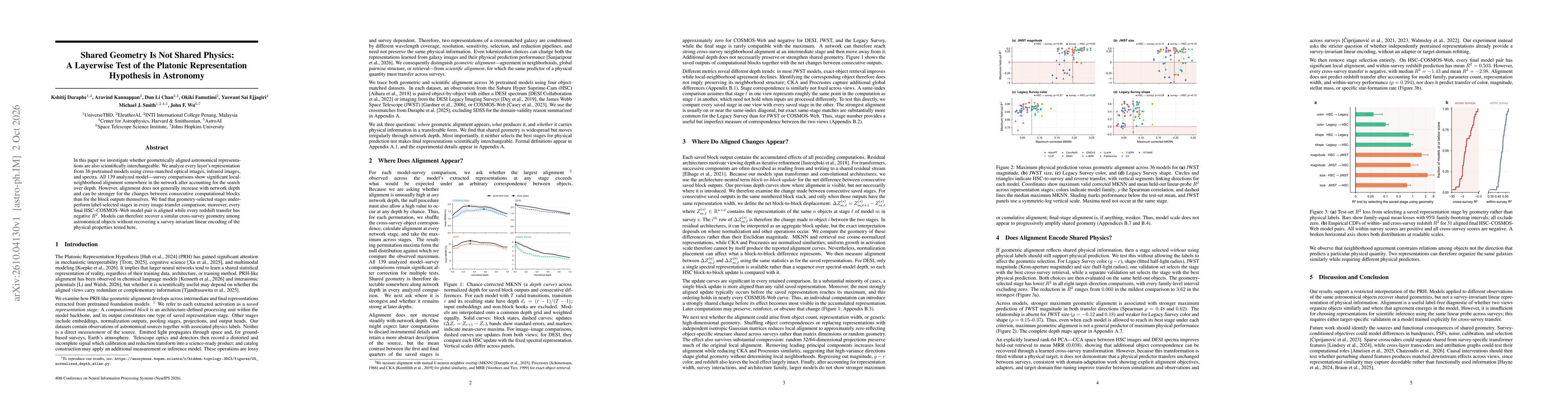Thumbnail for Shared Geometry Is Not Shared Physics: A Layerwise Test of the Platonic Representation Hypothesis in Astronomy