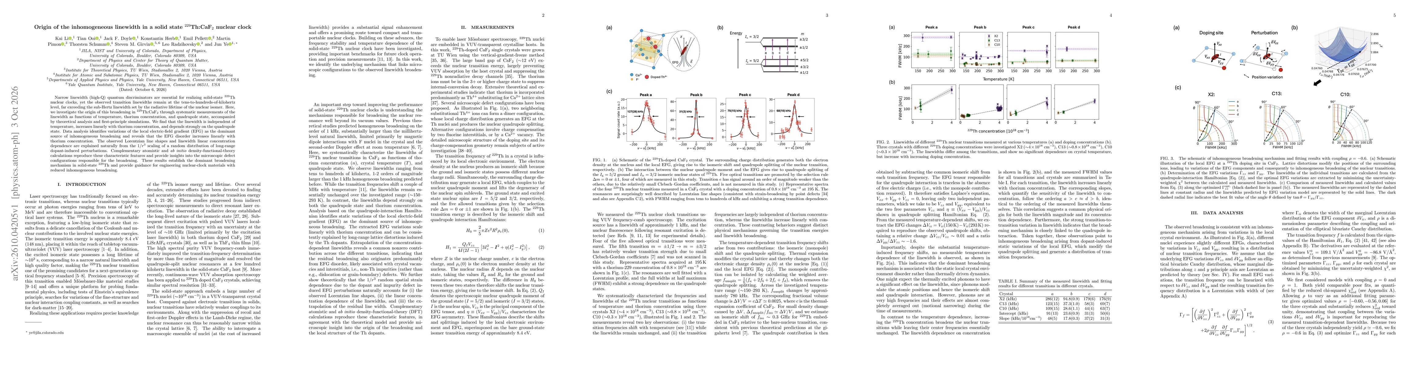 Thumbnail for Origin of the inhomogeneous linewidth in a solid state $^{229}$Th:CaF$_2$ nuclear clock