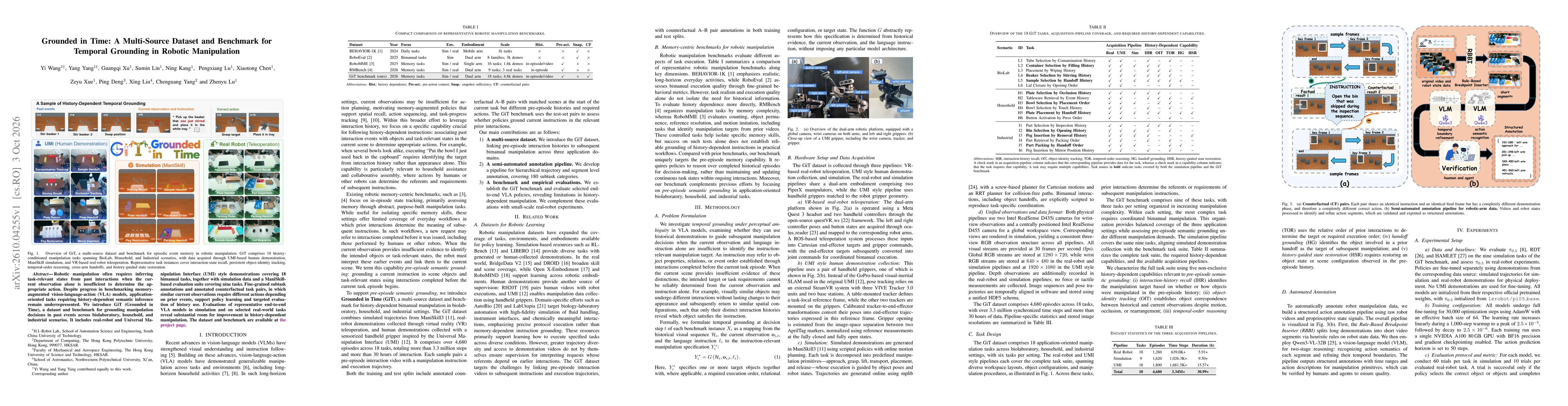 Thumbnail for Grounded in Time: A Multi-Source Dataset and Benchmark for Temporal Grounding in Robotic Manipulation