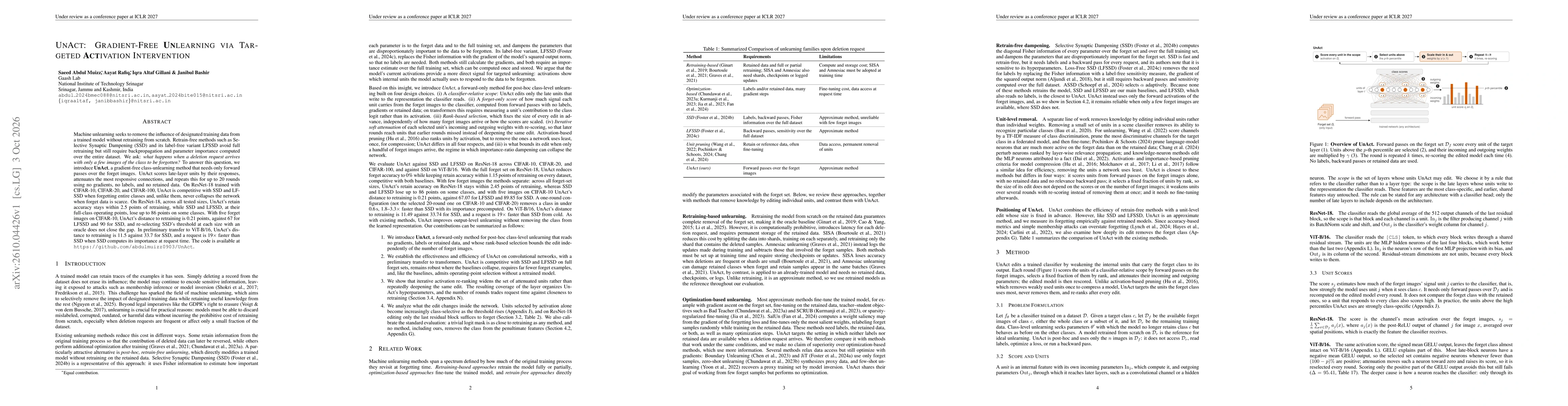 Thumbnail for UnAct: Gradient-Free Unlearning via Targeted Activation Intervention