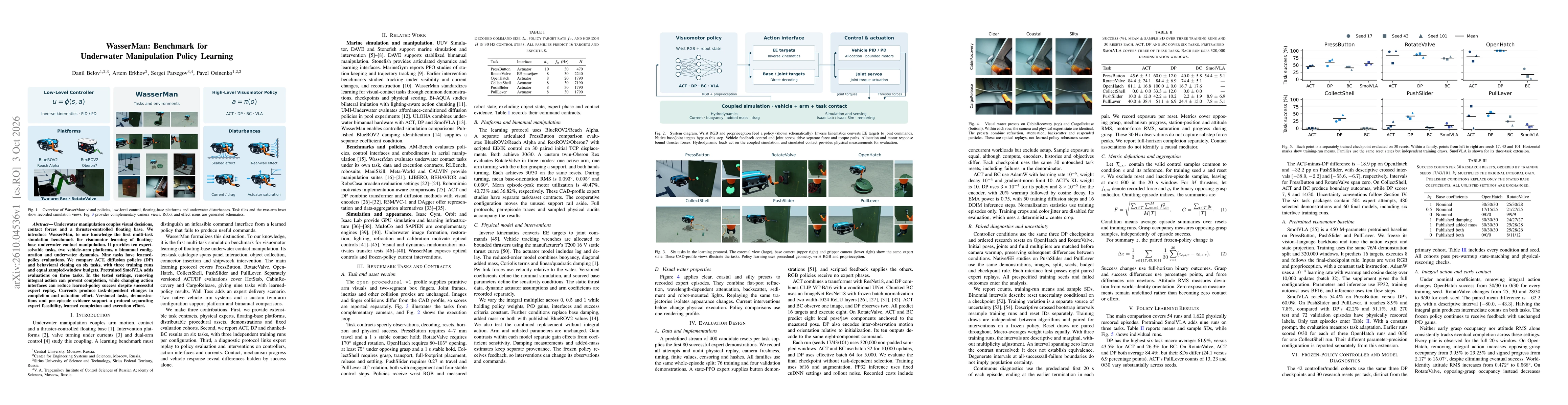 Thumbnail for WasserMan: Benchmark for Underwater Manipulation Policy Learning