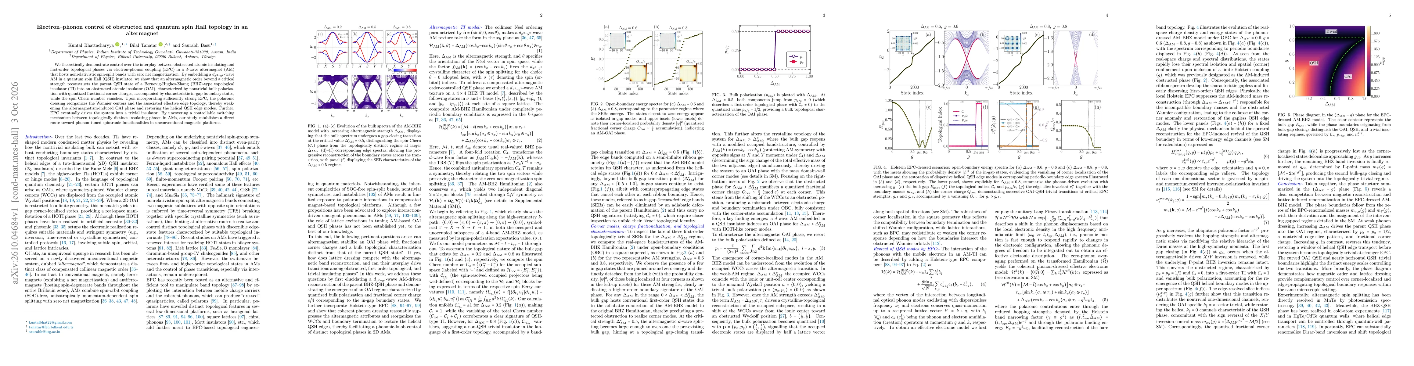 Thumbnail for Electron-phonon control of obstructed and quantum spin Hall topology in an altermagnet