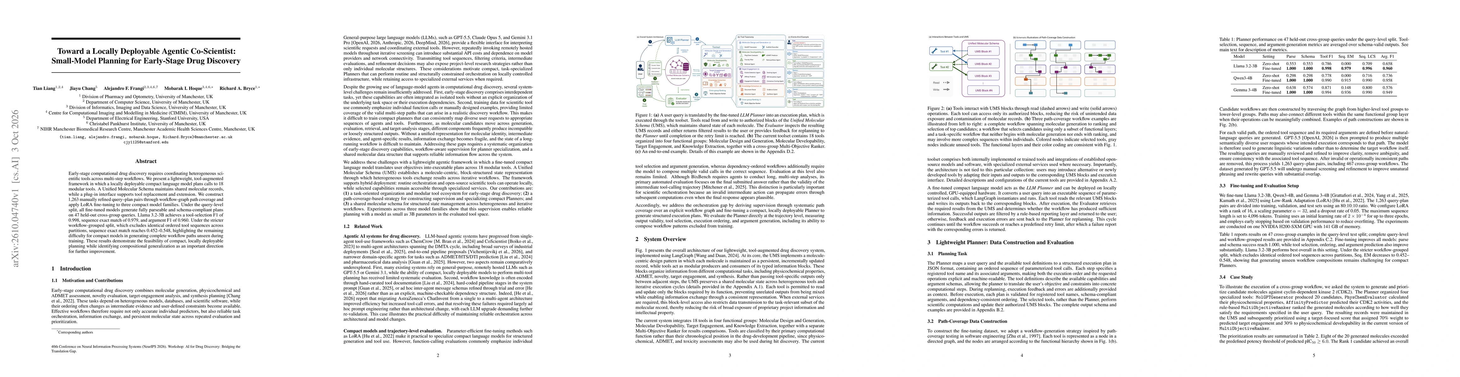 Thumbnail for Toward a Locally Deployable Agentic Co-Scientist: Small-Model Planning for Early-Stage Drug Discovery
