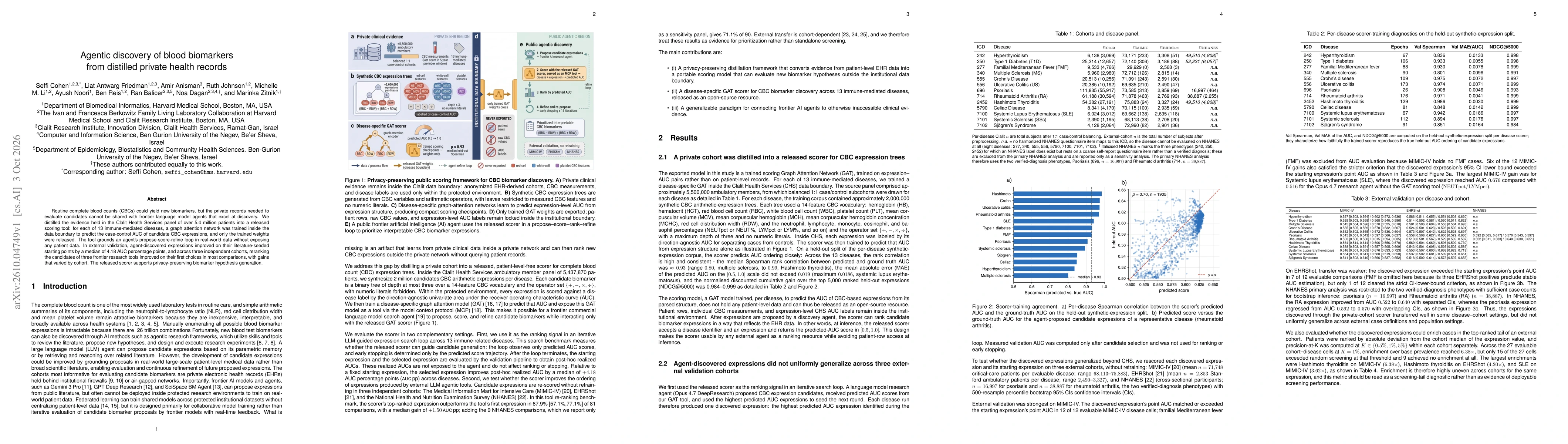 Thumbnail for Agentic discovery of blood biomarker from distilled private health records