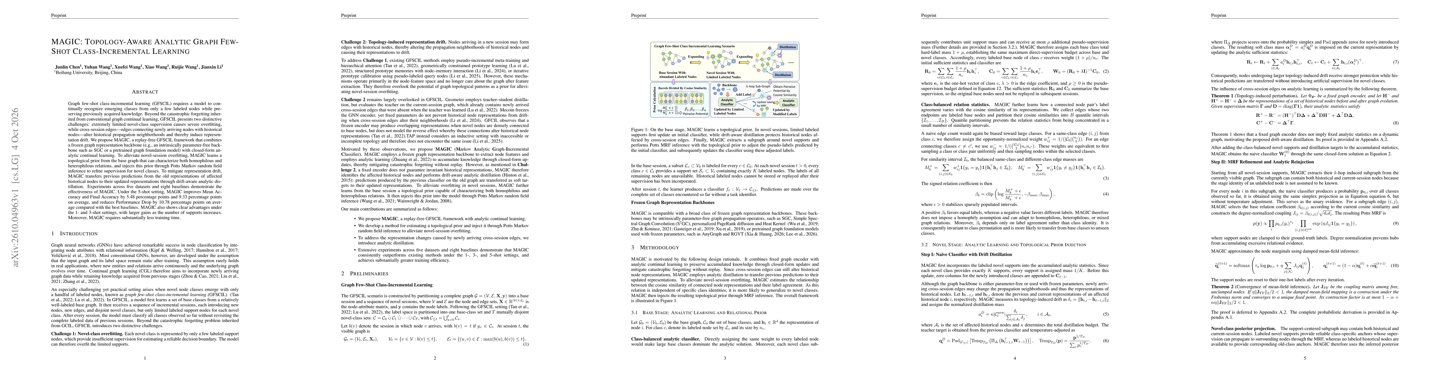 Thumbnail for MAGIC: Topology-Aware Analytic Graph Few-Shot Class-Incremental Learning