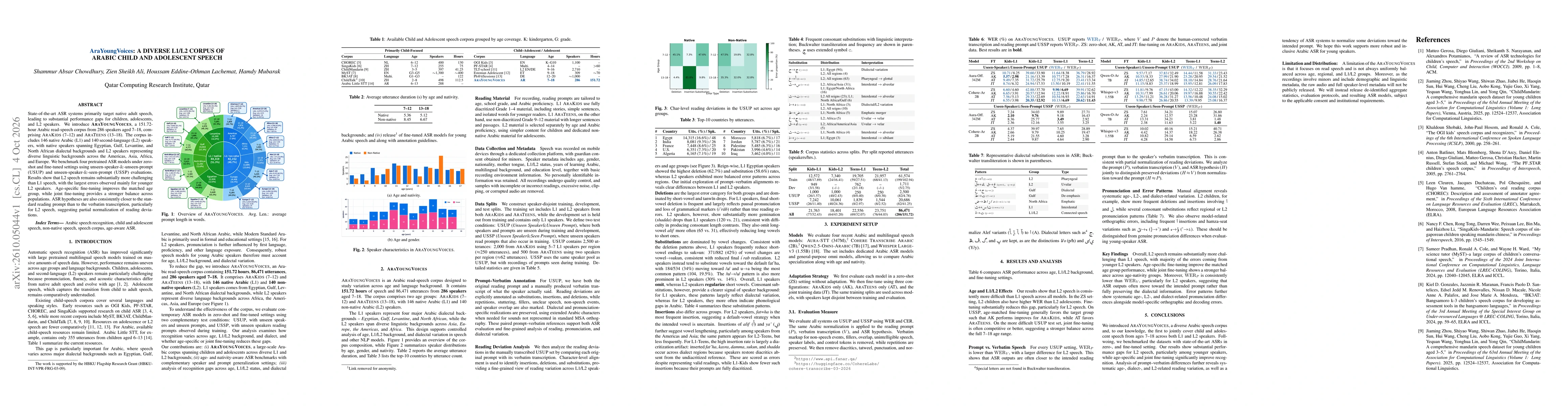 Thumbnail for AraYoungVoices: A Diverse L1/L2 Corpus of Arabic Child and Adolescent Speech