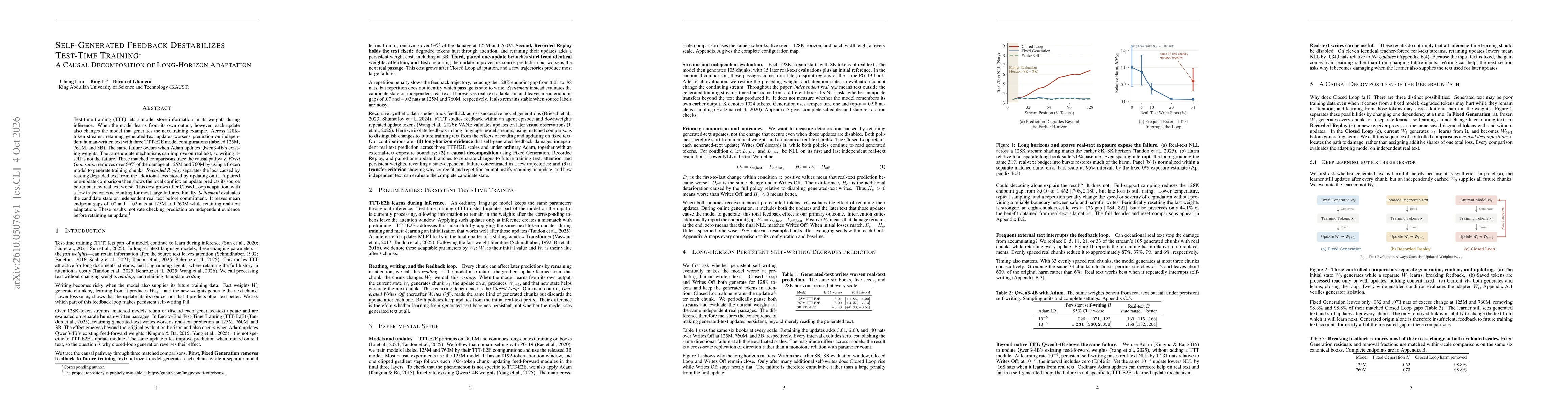 Thumbnail for Self-Generated Feedback Destabilizes Test-Time Training: A Causal Decomposition of Long-Horizon Adaptation
