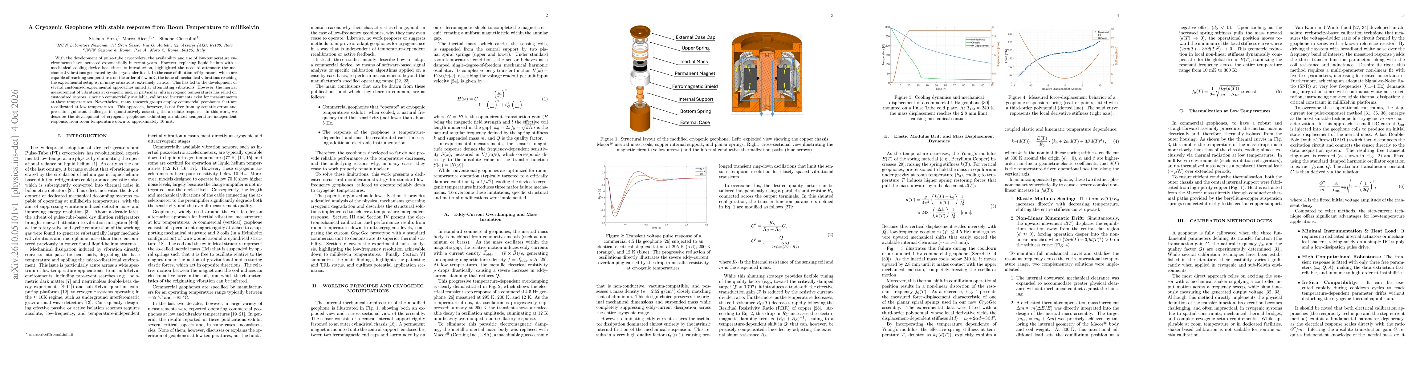 Thumbnail for A Cryogenic Geophone with stable response from Room Temperature to millikelvin