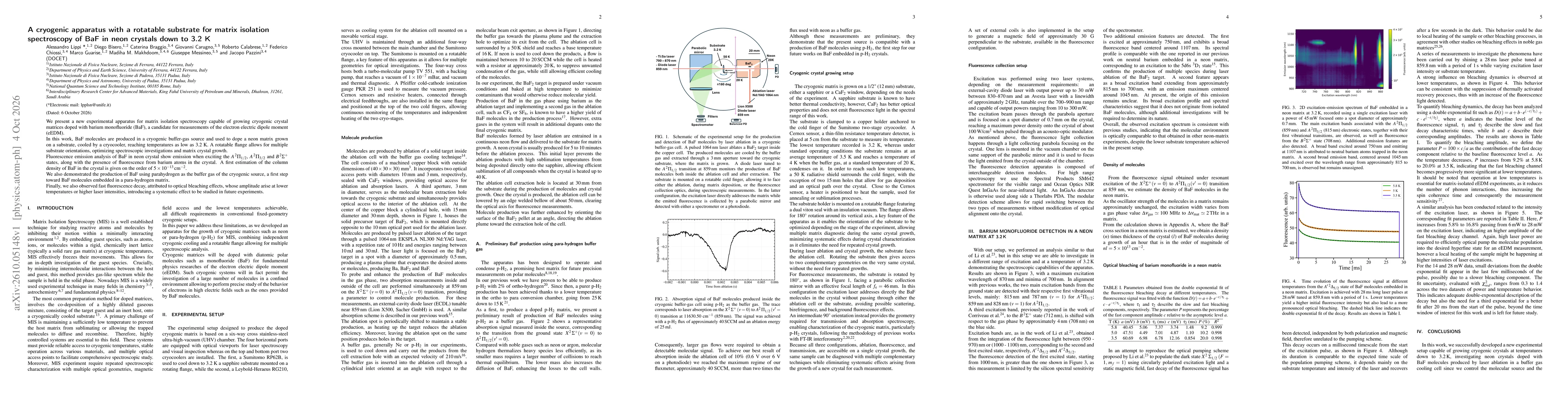 Thumbnail for A cryogenic apparatus with a rotatable substrate for matrix isolation spectroscopy of BaF in neon crystals down to 3.2 K