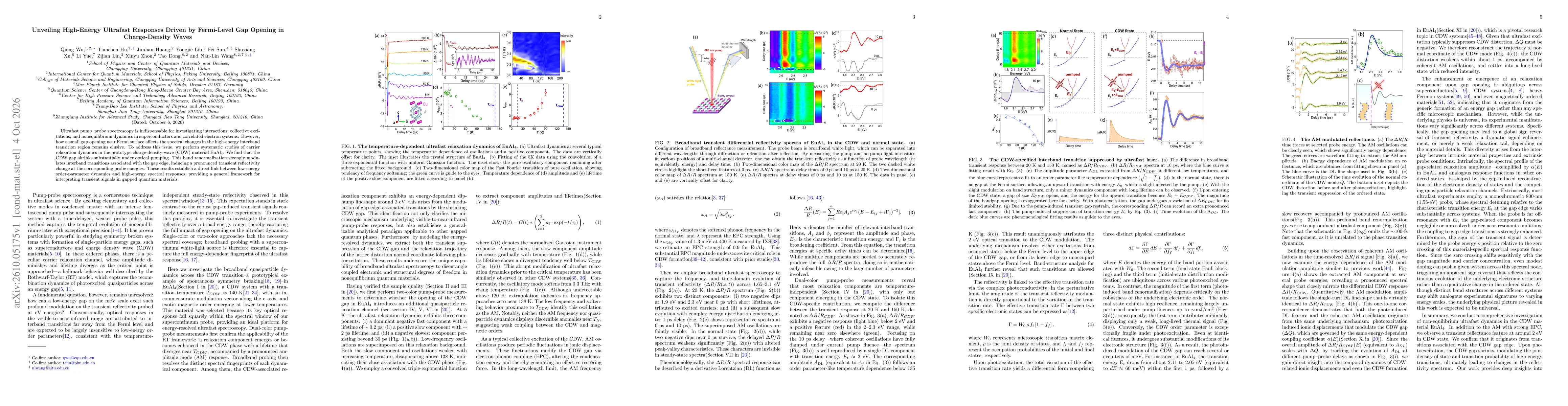 Thumbnail for Unveiling High-Energy Ultrafast Responses Driven by Fermi-Level Gap Opening in Charge-Density Waves
