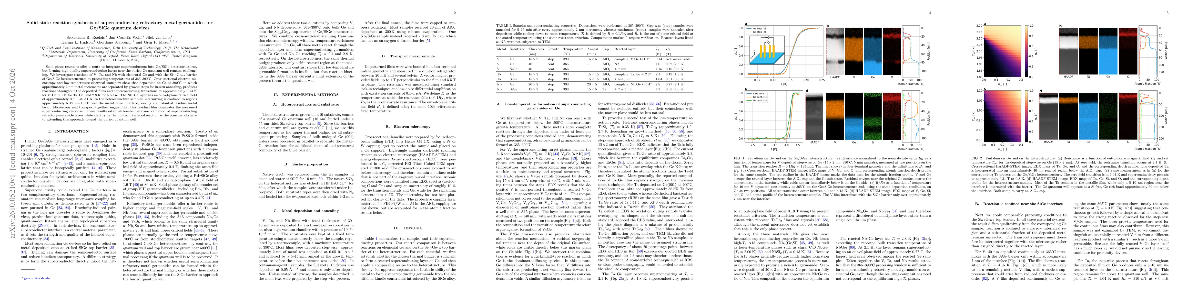 Thumbnail for Solid-state reaction synthesis of superconducting refractory-metal germanides for Ge/SiGe quantum devices