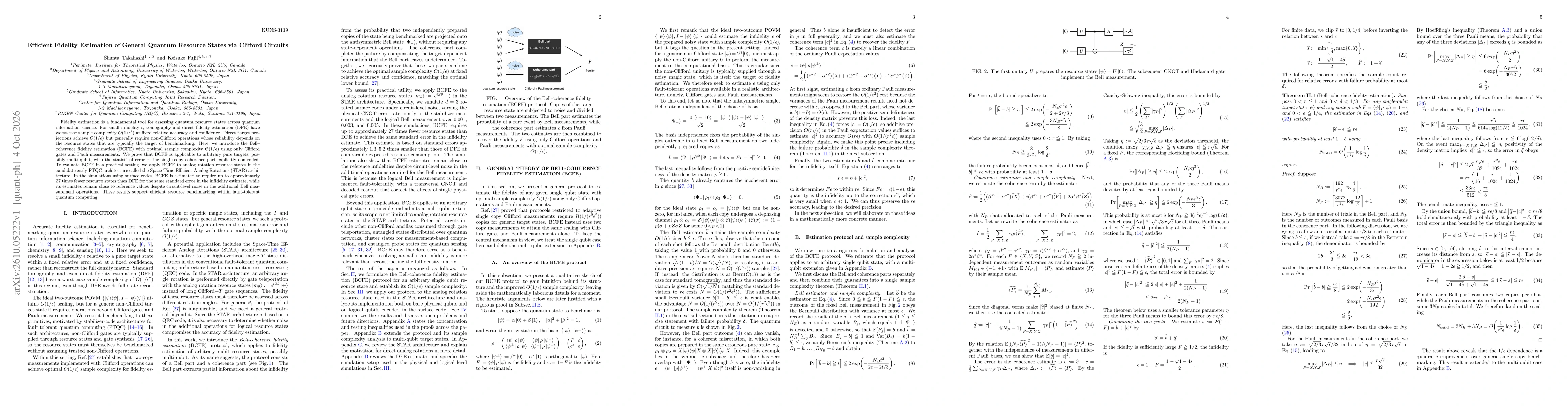 Thumbnail for Efficient Fidelity Estimation of General Quantum Resource States via Clifford Circuits