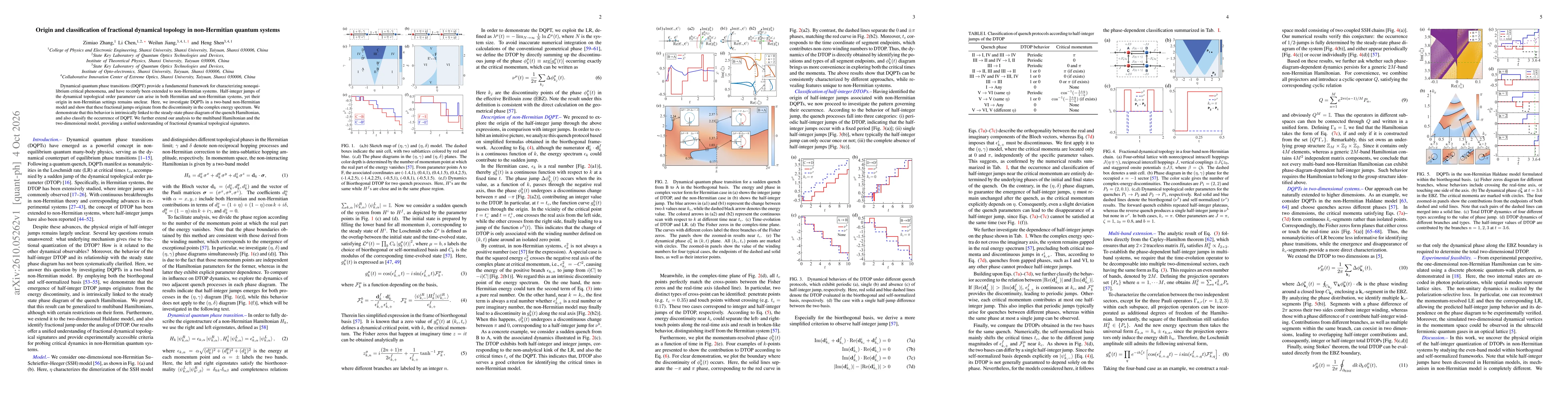 Thumbnail for Origin and classification of fractional dynamical topology in non-Hermitian quantum systems