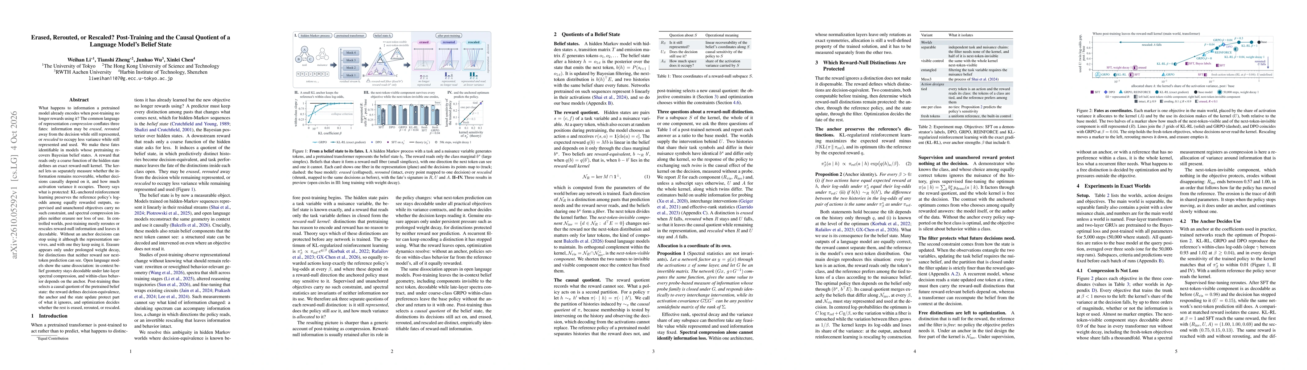 Thumbnail for Erased, Rerouted, or Rescaled? Post-Training and the Causal Quotient of a Language Model's Belief State