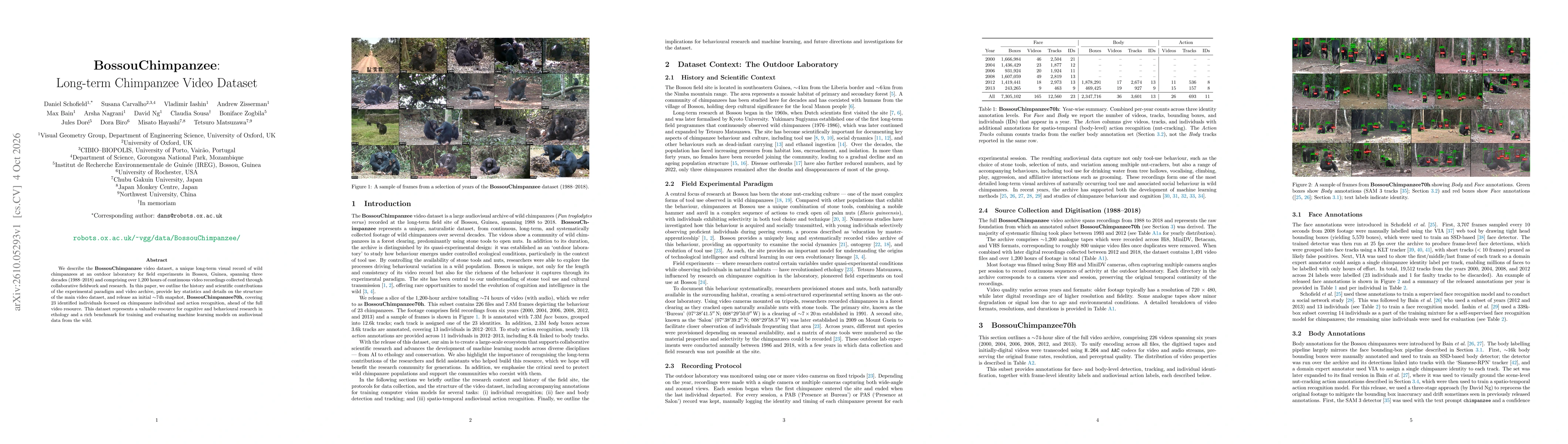 Thumbnail for BossouChimpanzee: Long-term Chimpanzee Video Dataset