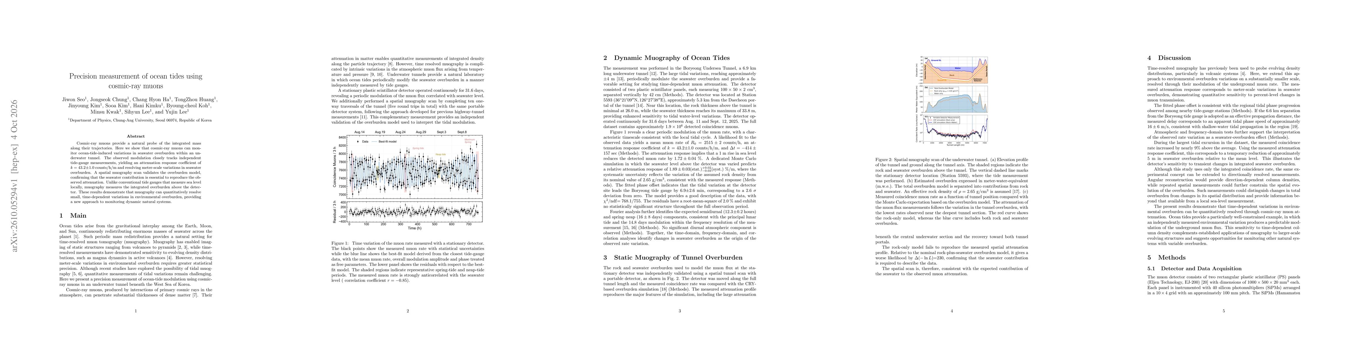 Thumbnail for Precision measurement of ocean tides using cosmic-ray muons