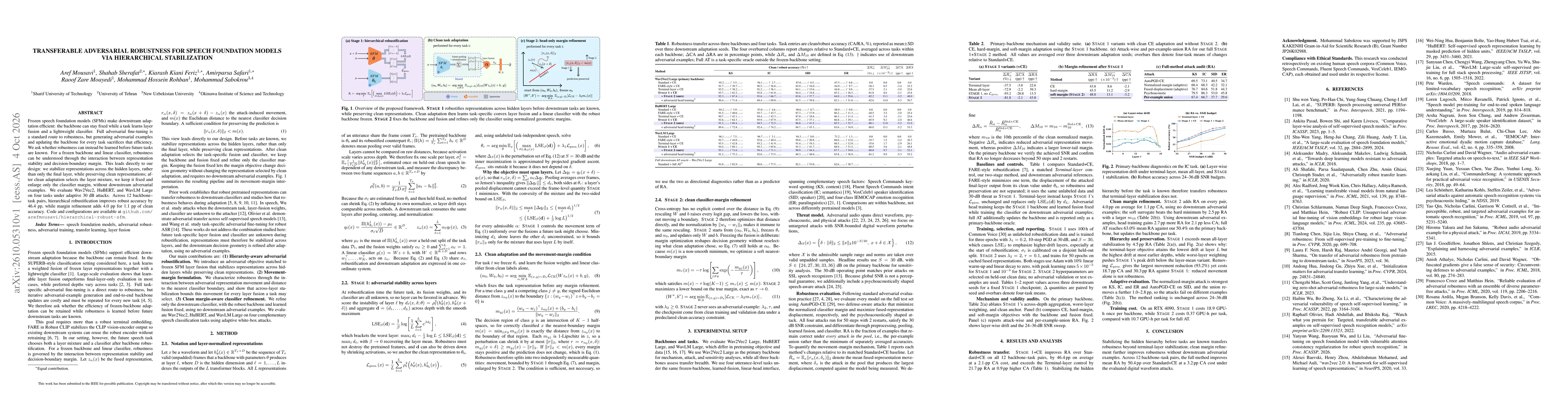 Thumbnail for Transferable Adversarial Robustness for Speech Foundation Models via Hierarchical Stabilization