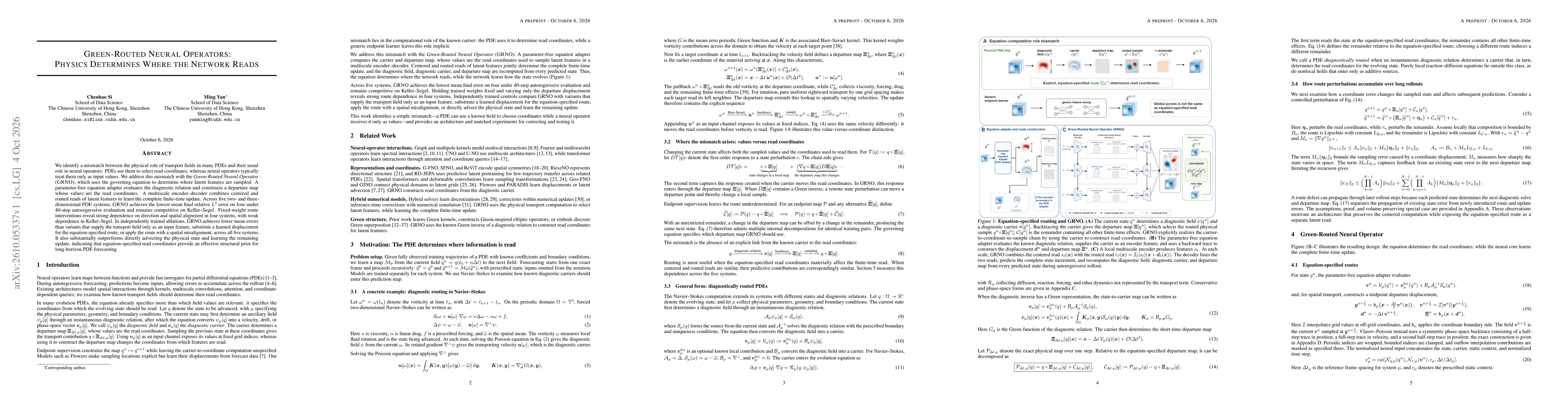 Thumbnail for Green-Routed Neural Operators:\\Physics Determines Where the Network Reads