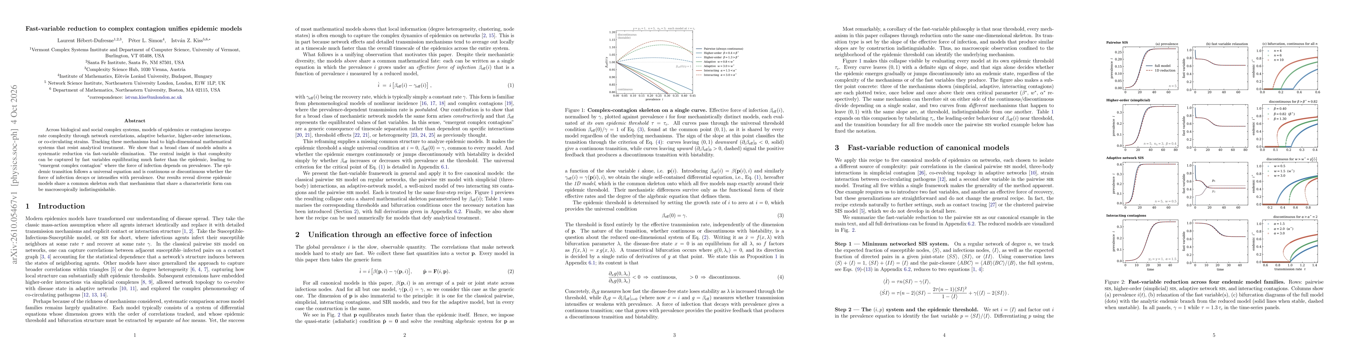 Thumbnail for Fast-variable reduction to complex contagion unifies epidemic models