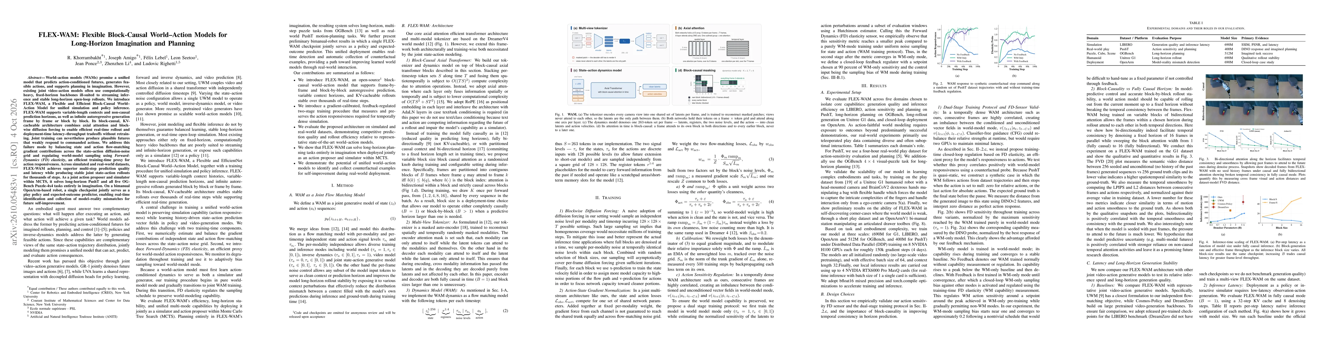 Thumbnail for FLEX-WAM: Flexible Block-Causal World-Action Models for Long-Horizon Imagination and Planning