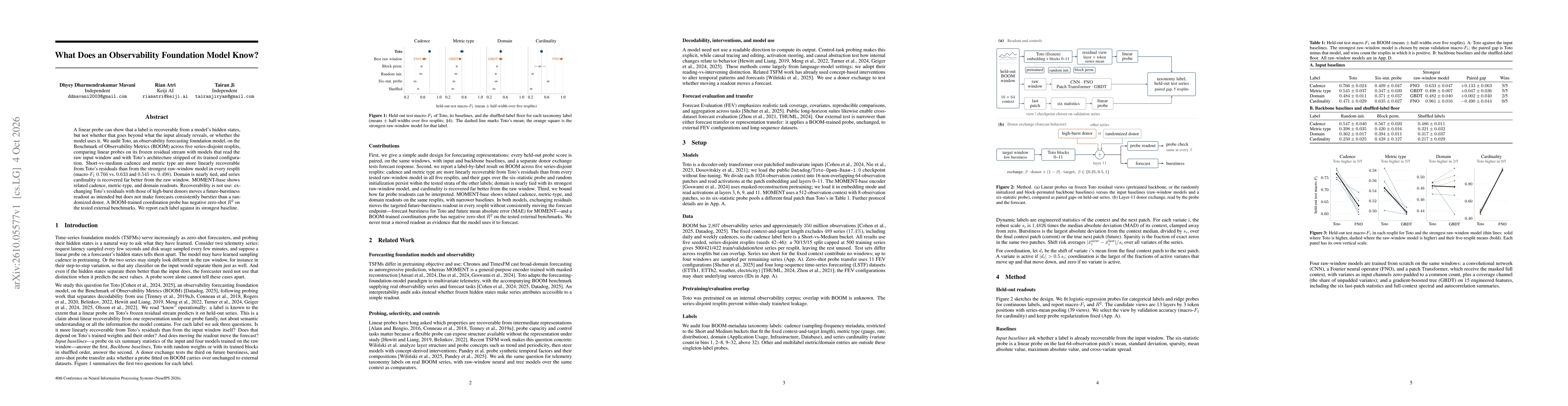 Thumbnail for What Does an Observability Foundation Model Know?