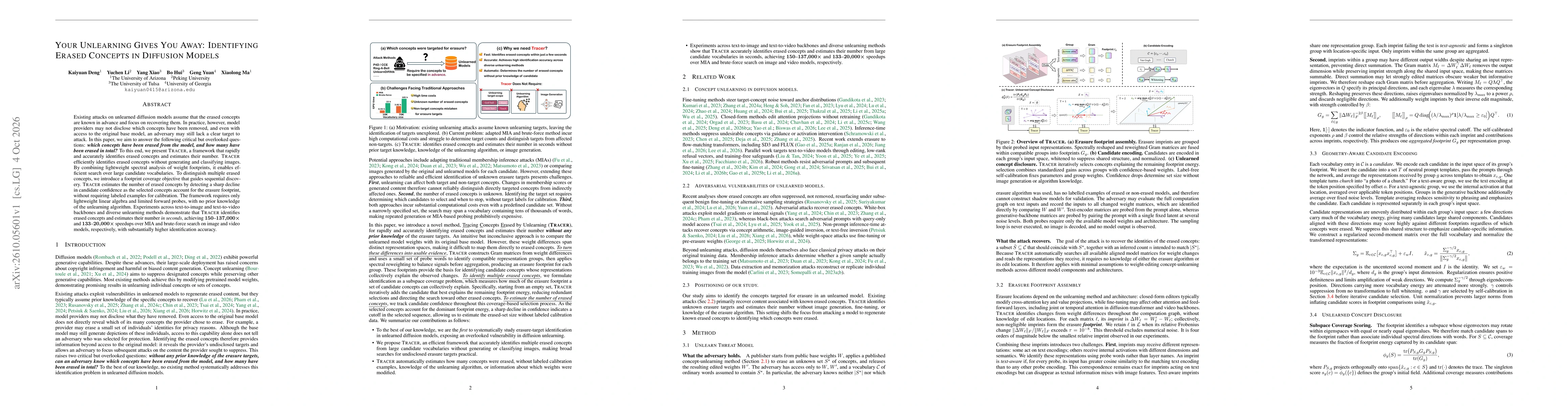 Thumbnail for Your Unlearning Gives You Away: Identifying Erased Concepts in Diffusion Models